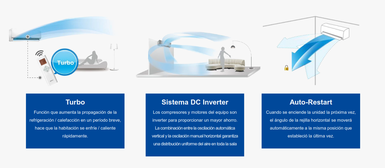 Aire acondicionado Split Inverter HTW 6000 frig/h bomba calor IX75