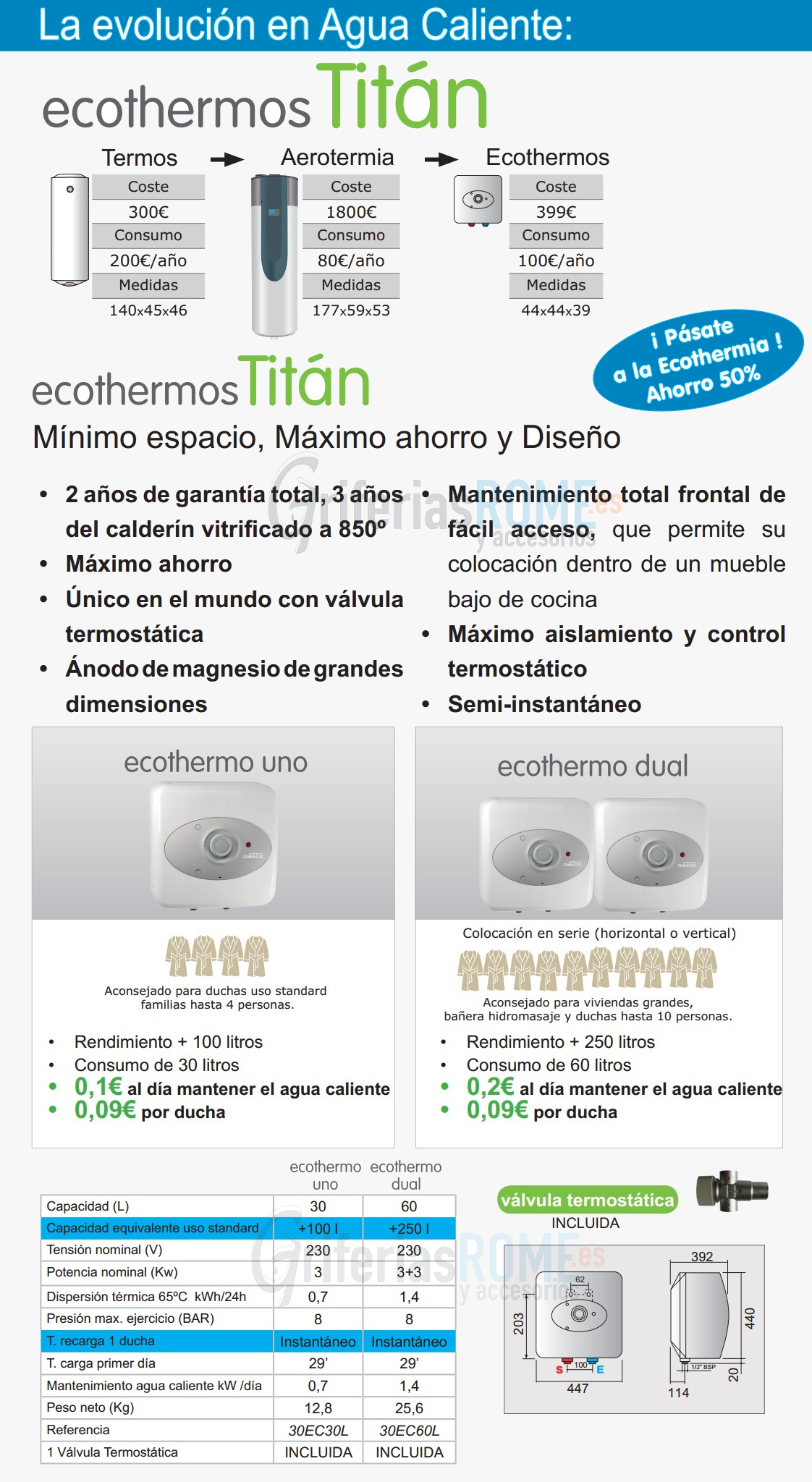 Termo eléctrico instantáneo Ecothermo Titán 2 Dual de 40 litros